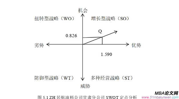 戰(zhàn)略管理論文參考