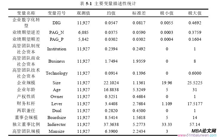 企業(yè)管理論文參考