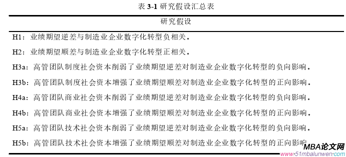 企業(yè)管理論文怎么寫