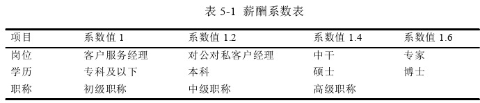 人力資源管理論文參考