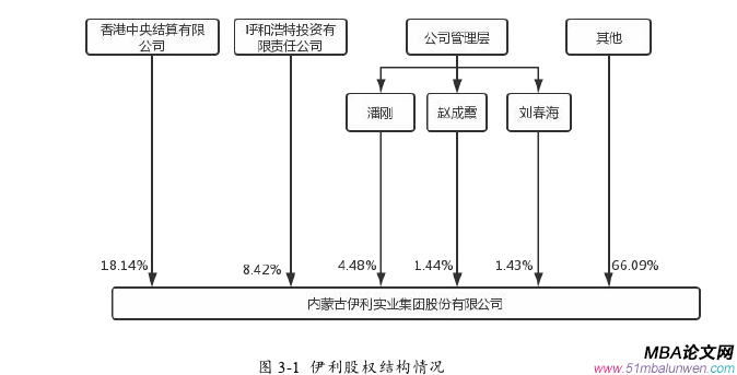 國(guó)際金融論文怎么寫