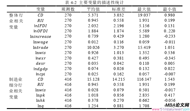 國際貿(mào)易論文參考