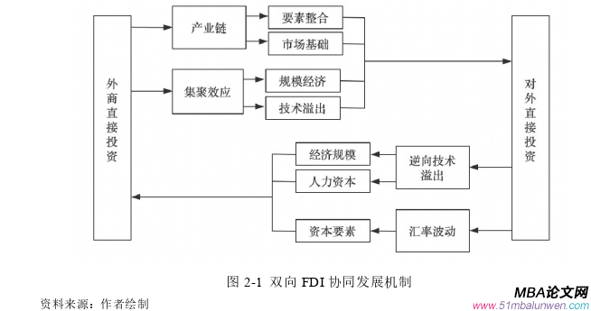 國際貿(mào)易論文怎么寫