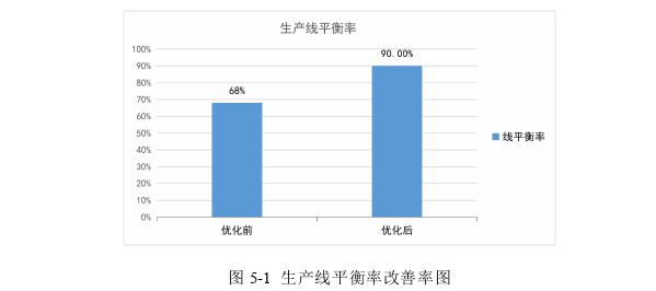 生產(chǎn)管理論文參考