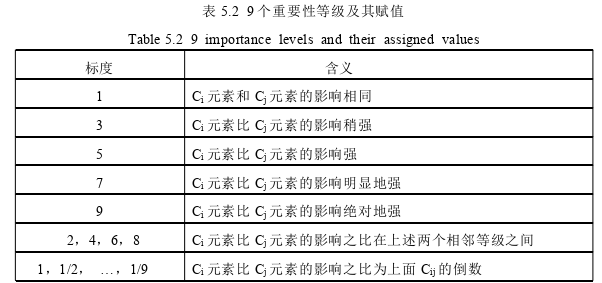 公司治理論文參考