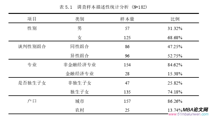 商務(wù)談判論文參考