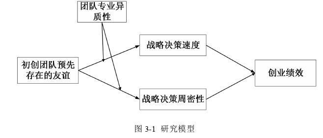 創(chuàng)業(yè)管理論文參考