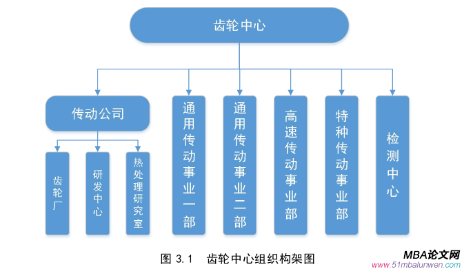 生產(chǎn)管理論文怎么寫