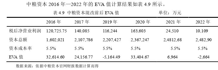 公司治理論文參考