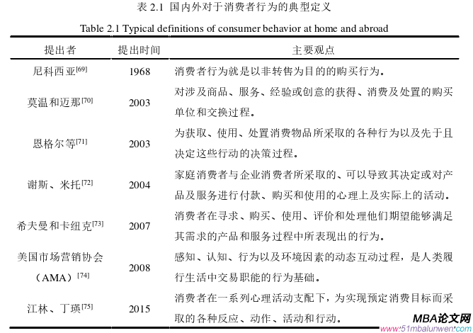 運(yùn)營(yíng)管理論文參考