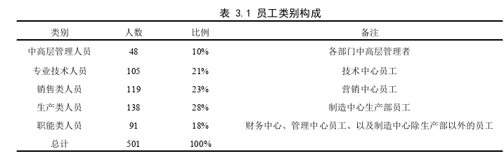 人力資源管理論文怎么寫