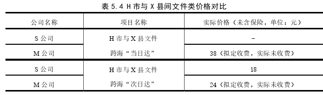 市場(chǎng)營(yíng)銷論文參考