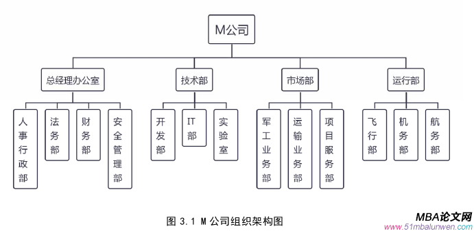 市場(chǎng)營(yíng)銷論文怎么寫