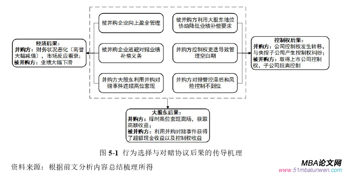 財(cái)務(wù)管理論文參考