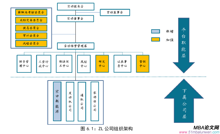 企業(yè)戰(zhàn)略管理論文參考