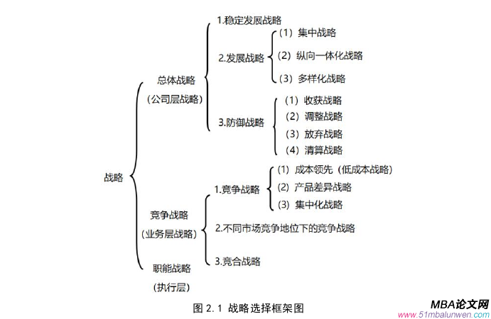 企業(yè)戰(zhàn)略管理論文怎么寫