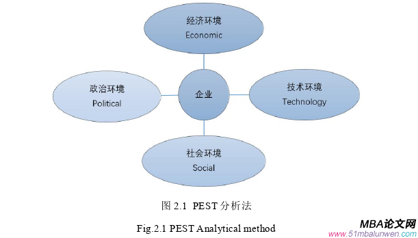 市場營銷論文怎么寫