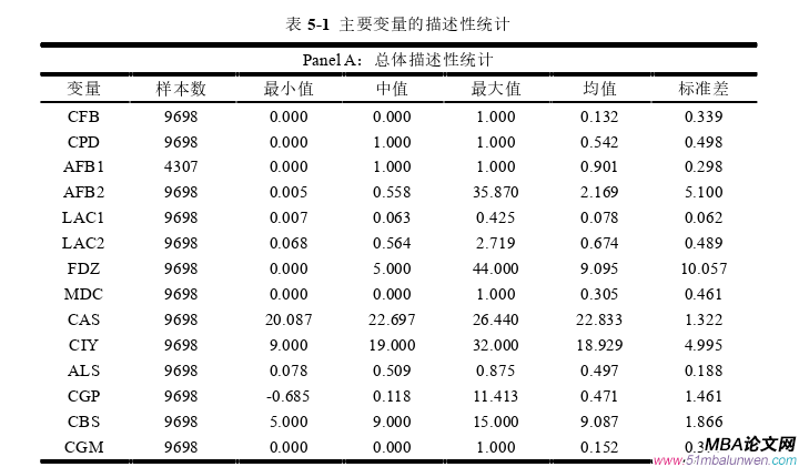 企業(yè)管理論文參考