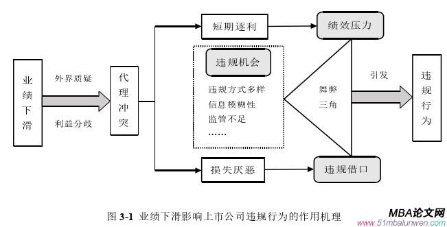 企業(yè)管理論文怎么寫