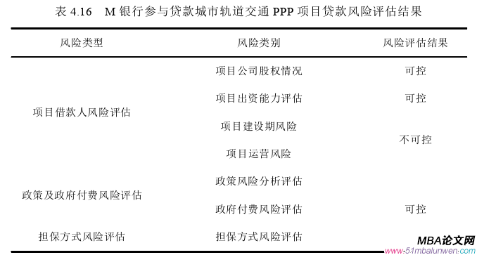 項目管理論文參考