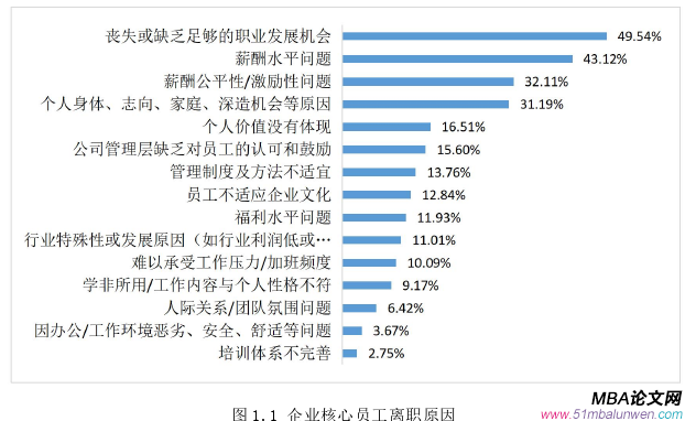 人力資源管理論文怎么寫(xiě)