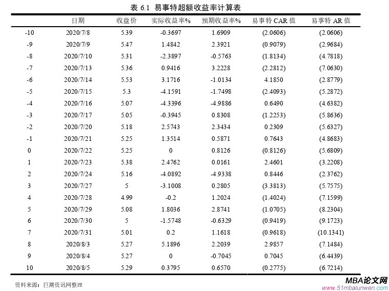 財會管理論文參考