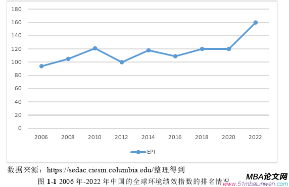 投資分析論文怎么寫