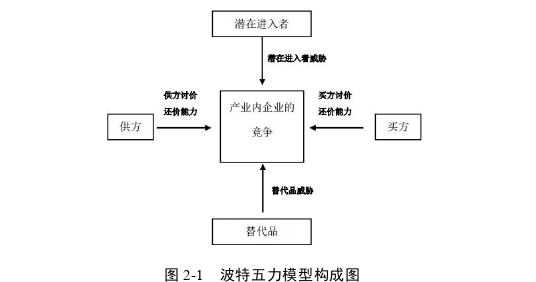 戰(zhàn)略管理論文怎么寫