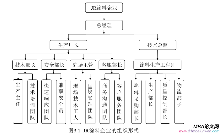 企業(yè)管理論文怎么寫