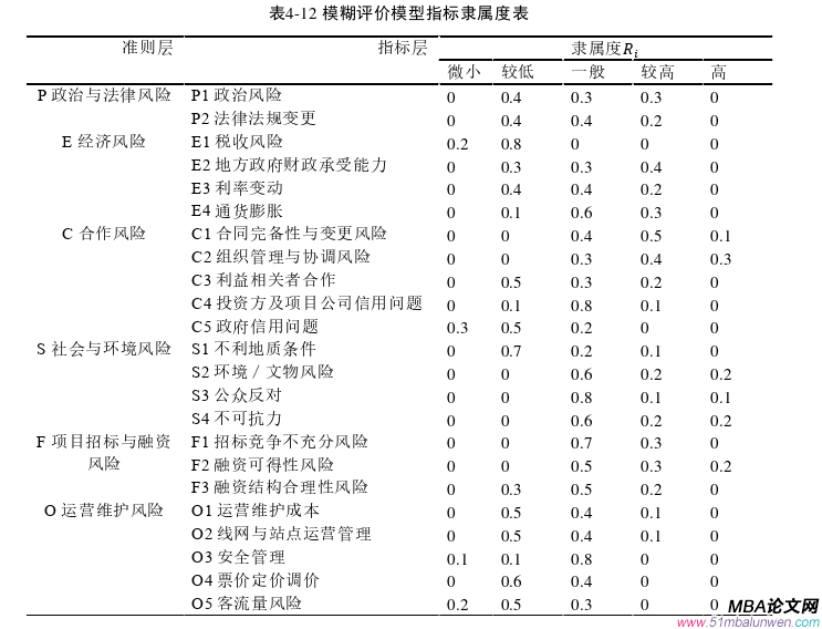 項(xiàng)目管理論文參考