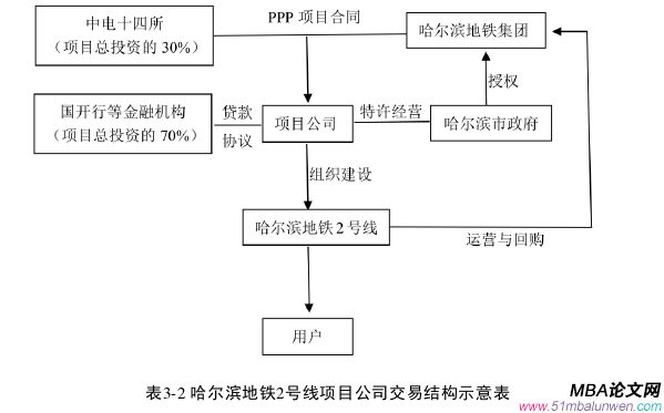 項(xiàng)目管理論文怎么寫