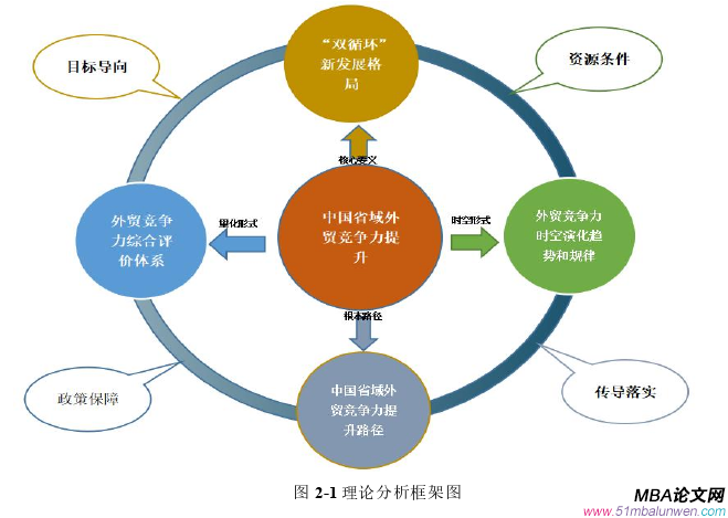 國際貿(mào)易論文怎么寫