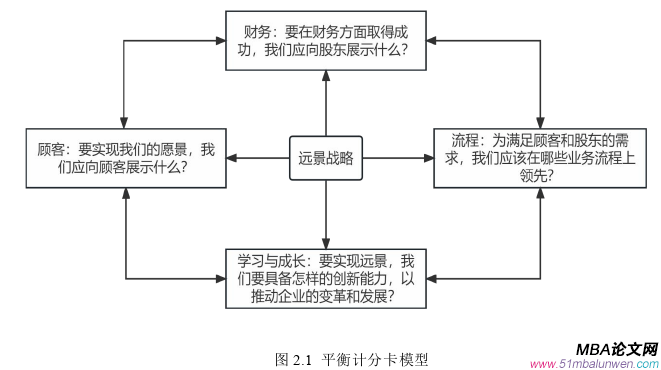 財(cái)會管理論文參考