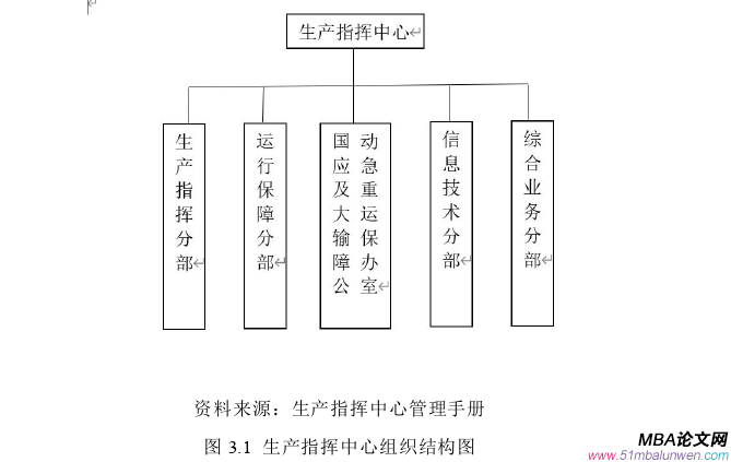 生產(chǎn)管理論文怎么寫