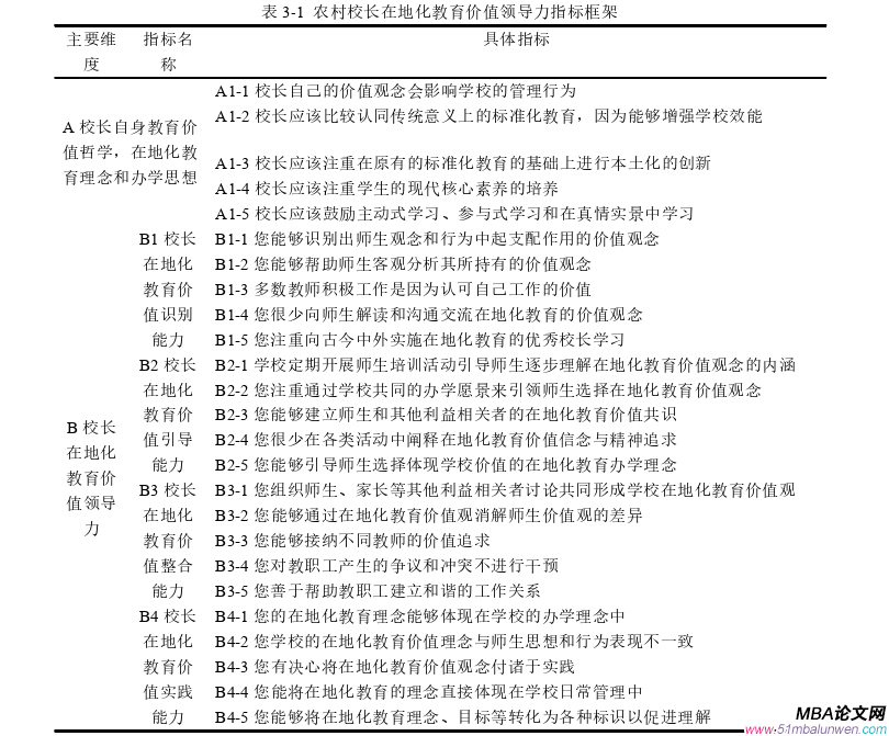 領(lǐng)導(dǎo)力與領(lǐng)導(dǎo)藝術(shù)論文怎么寫