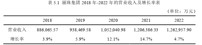 運營管理論文參考