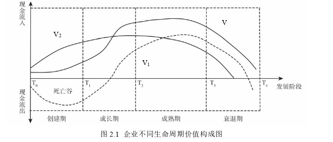 運營管理論文怎么寫