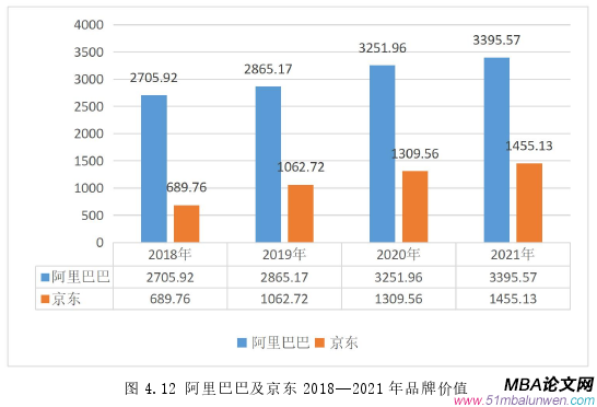 會(huì)計(jì)學(xué)論文參考