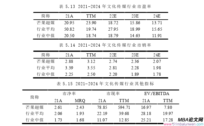 財(cái)務(wù)管理論文參考