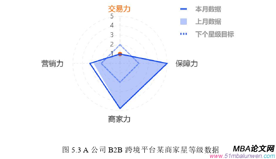 市場(chǎng)營(yíng)銷(xiāo)論文參考