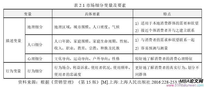 市場(chǎng)營(yíng)銷(xiāo)論文怎么寫(xiě)