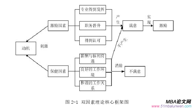 人力資源管理論文怎么寫