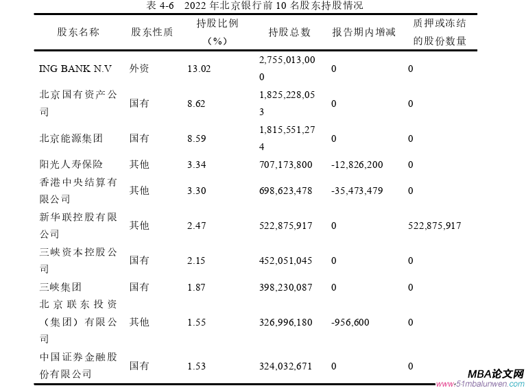 公司治理論文參考