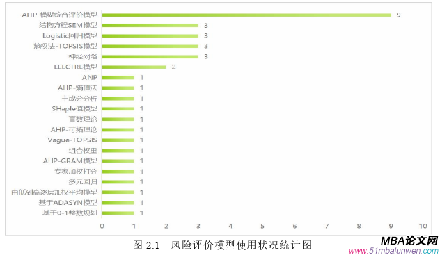 運(yùn)營管理論文怎么寫