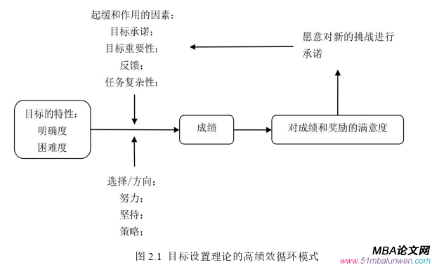 人力資源管理論文參考