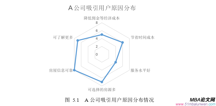 市場營銷論文參考