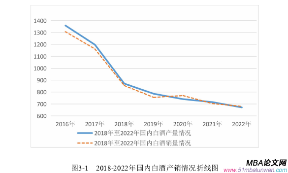 財(cái)務(wù)管理論文怎么寫