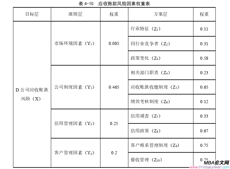 會(huì)計(jì)學(xué)論文參考