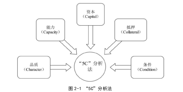 財(cái)務(wù)管理論文怎么寫