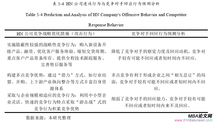 企業(yè)戰(zhàn)略管理論文參考